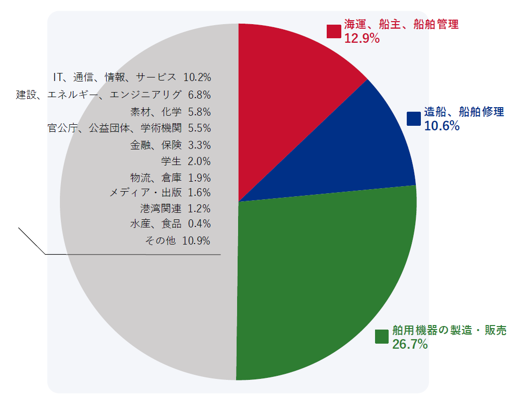結果報告 – Sea Japan 2026 | Sea Japan